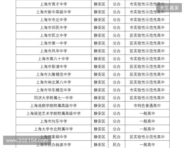 马良行谈上海女足目标：我们明年的目标还是保四争一吧